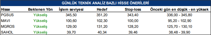 Hangi Hisselerde Yükseliş Bekleniyor?