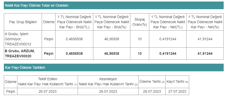 Arzum Elektrikli Ev Aletleri Sanayi ve Ticaret A.Ş. (ARZUM)