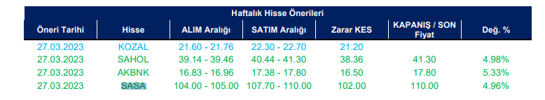 haftalık hisse önerisi 13 nisan 2023