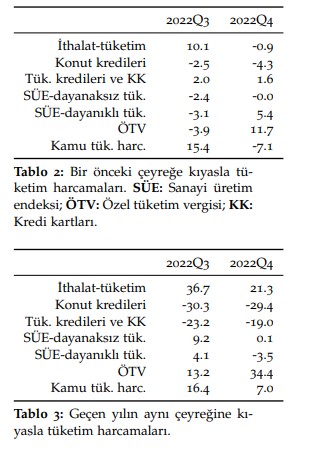 Türkiye Ekonomisi Ne Durumda?