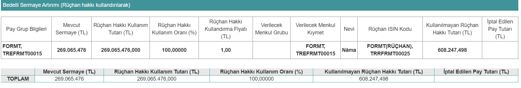 FORMT KAP Açıklaması