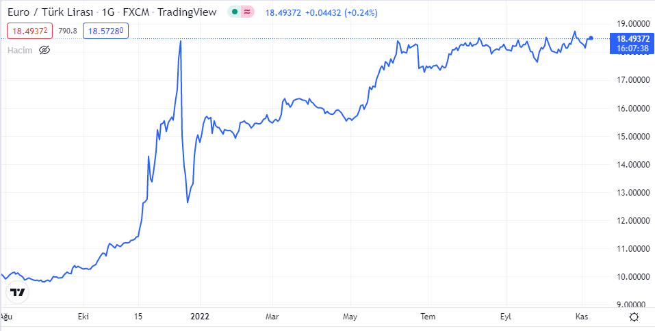 euro