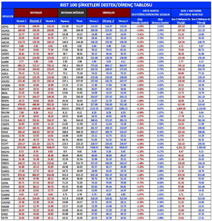 Borsada Yabancılar En Çok Hangi Hisselerde İşlem Yapıyor? İşte Dikkat Çeken Hisseler!