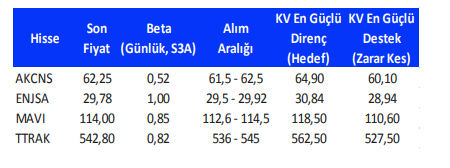 gedik yatırım haftalık hisse önerisi