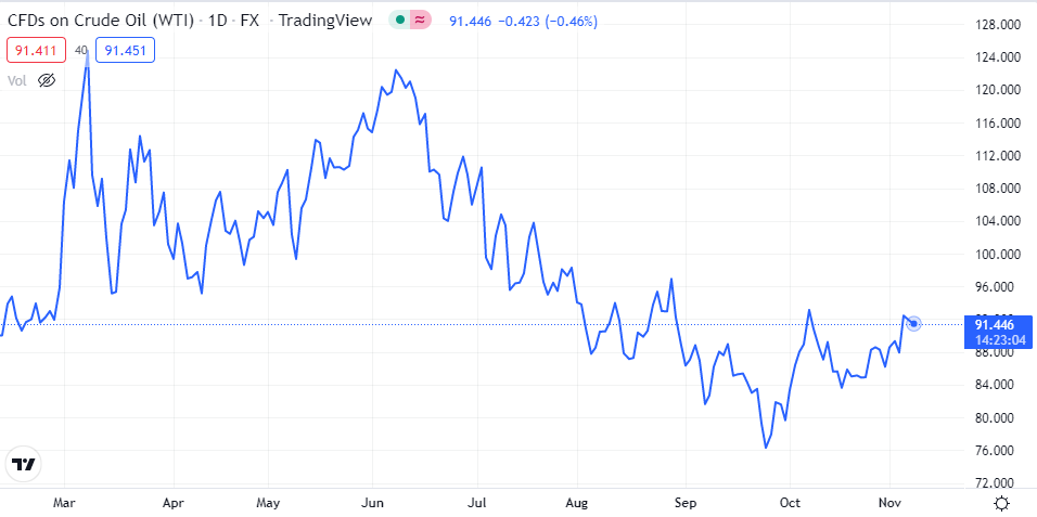 wti