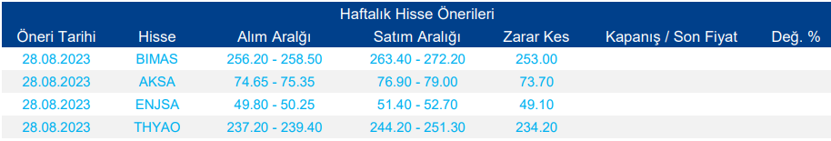 Haftalık Hisse Senedi Önerileri