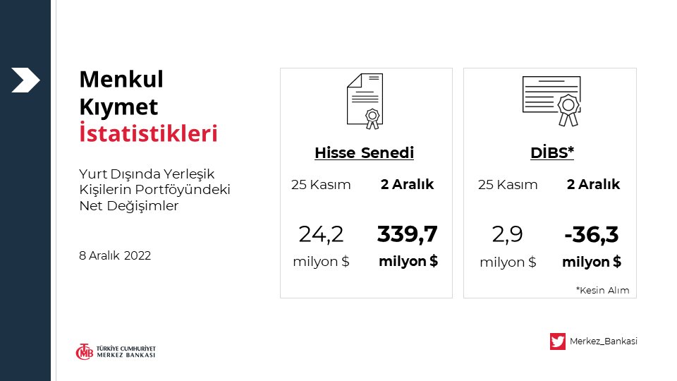 Yabancı Yatırımcılar Tekrar Borsaya Mı Dönüyor?