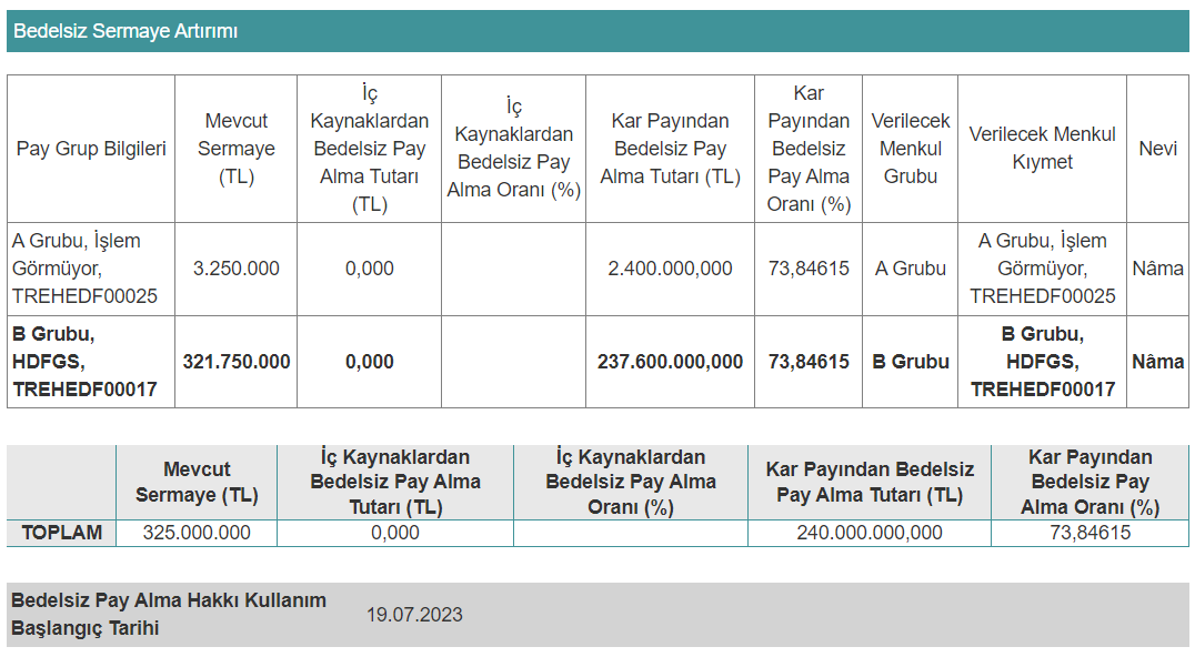  Hedef Girişim Bedelsiz Sermaye Artırımı