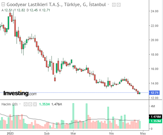 GOODY 27 NİSAN 2023