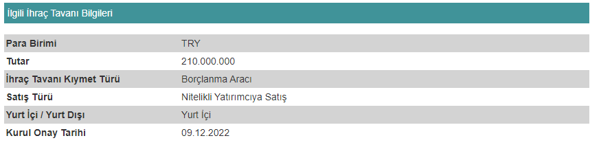 Creditwest Finansman Bonosu İhracı