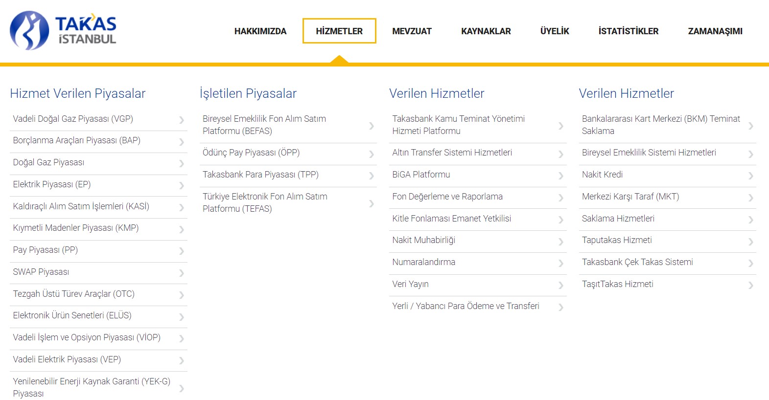 Takasbank Nedir? Takasbank’ın Görevi Nedir?