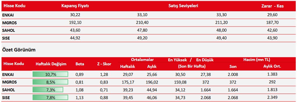 Uzmanlardan Günlük ve Haftalık Hisse Önerileri! İşte Potansiyel Fırsatlar!