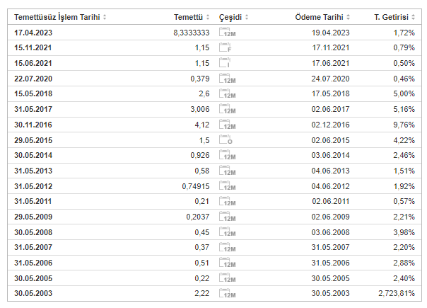 ALCAR 28 NİSAN 2023