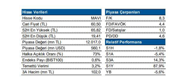 Mavi Giyim Sanayi Ve Ticaret A.Ş. (MAVI)