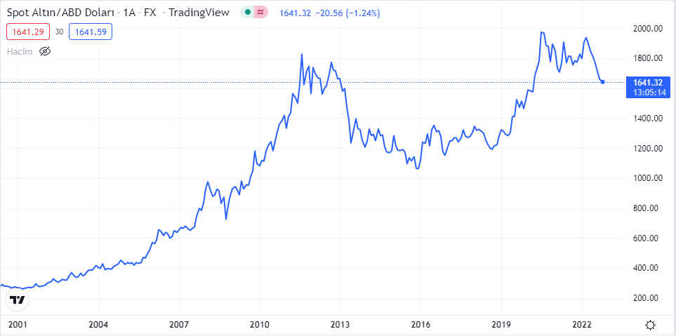 xauusd