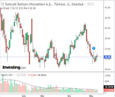 TCELL 9 MAYIS 2023