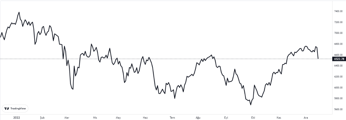 cac40 grafiğinde son durum 