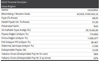 KCHOL Hedef Fiyat 2023