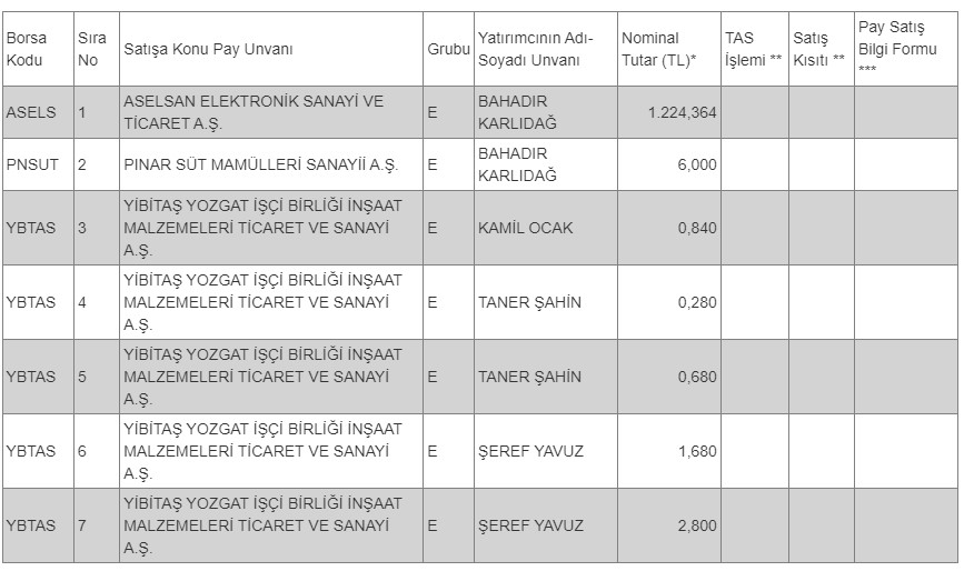 Dönüşüm Açıklaması