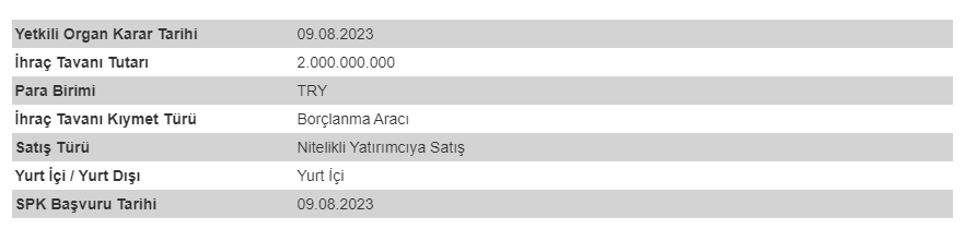 Gedik Yatırım Menkul Değerler A.Ş. (GEDIK)