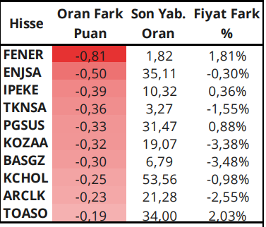 Borsada Yabancı Yatırımcılar