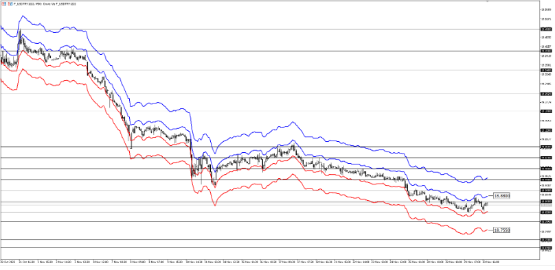 VİOP USDTRY KONTRATI