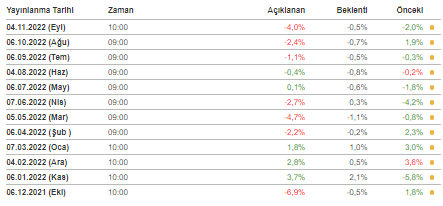 imalatta yeni sipariş