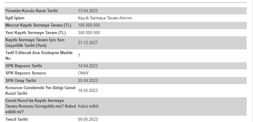 Klimasan Klima Sanayi ve Ticaret A.Ş. (KLMSN) 