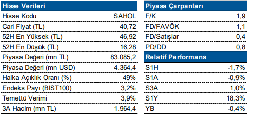 sahol 1 