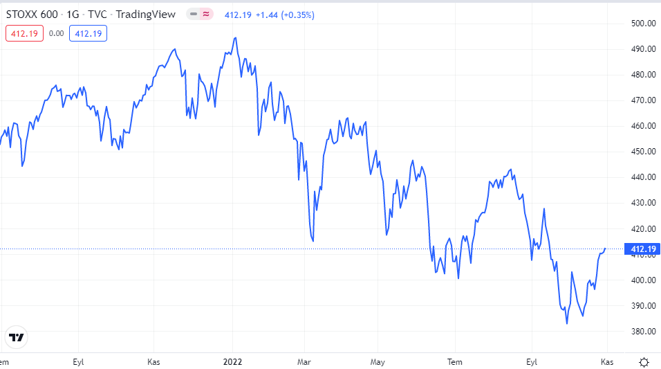 stoxx 600