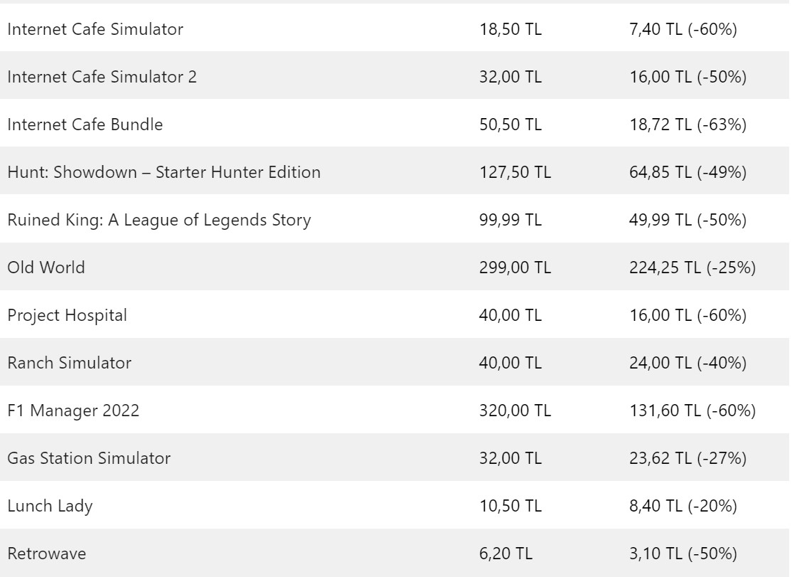 Steam’de Hafta Ortasında Öne Çıkan İndirimli Oyunlar