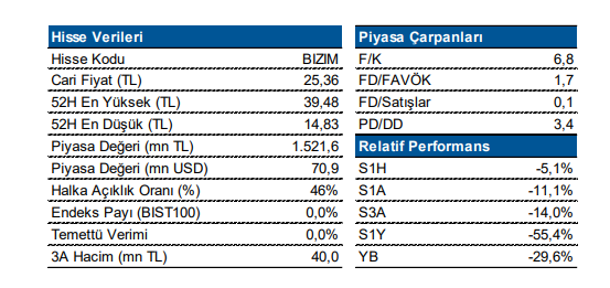 Bizim Toptan Satış Mağazaları A.Ş. (BIZIM)