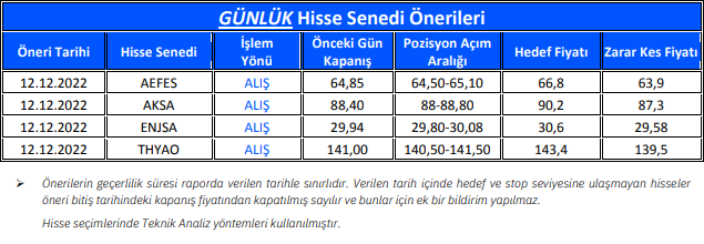 Gedik Yatırım Hangi Hisseleri Yatırımcılara Önerdi?