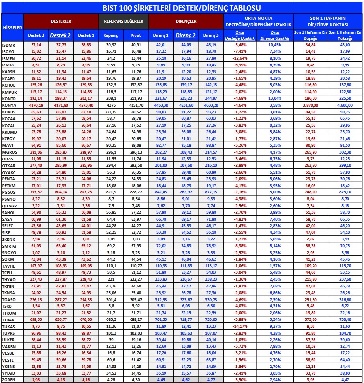 Yabancıların İlgisi Hangi Hisselerde? İşte İşlem Hacmi En Yüksek Hisseler!