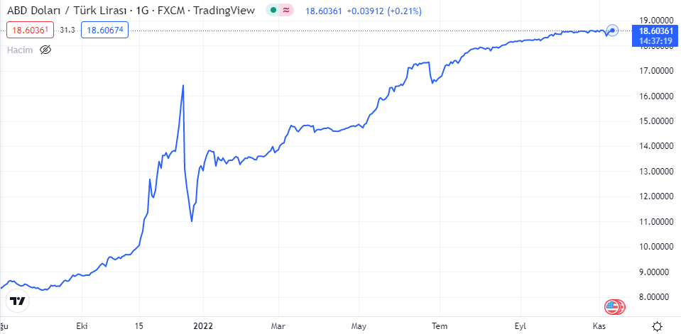 DOLAR