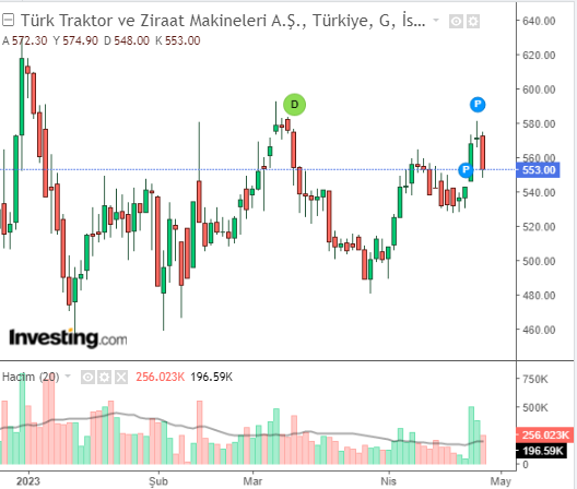 TTRAK 26 NİSAN 2023