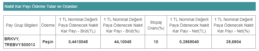 birikim varlık yönetimi aş temttü 