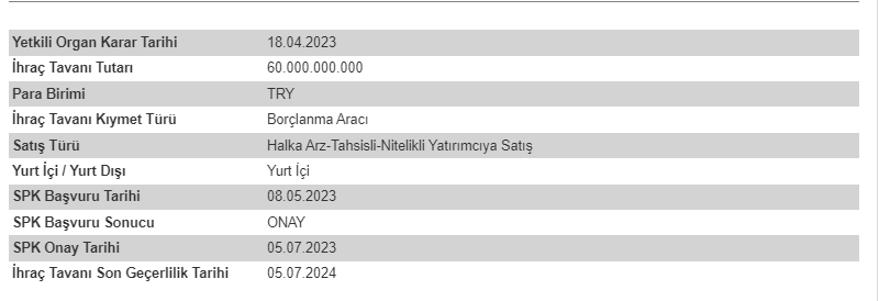 Türkiye Halk Bankası (HALKB)