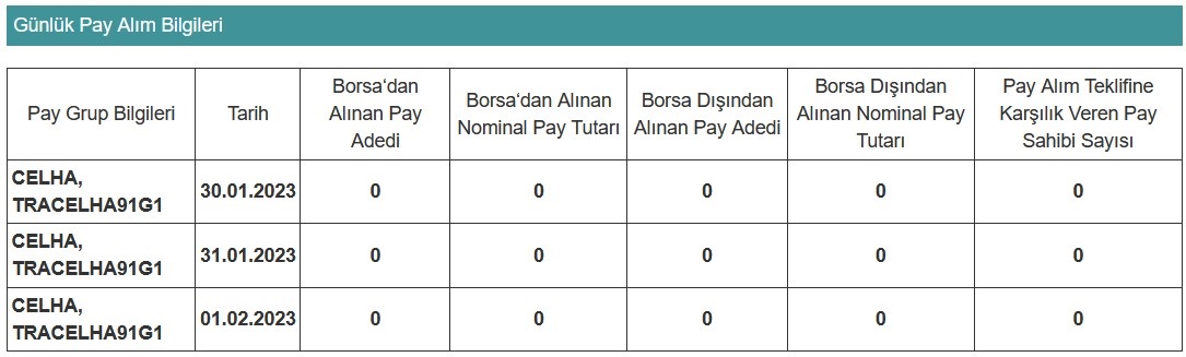 İş Yatırım'dan CELHA'nın Pay Alım Teklifiyle İlgili Açıklama