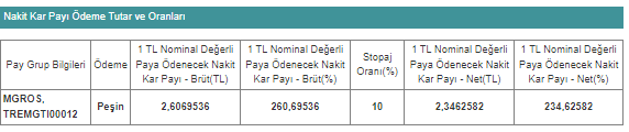 MGROS TEMETTÜ 12 NİSAN 2023