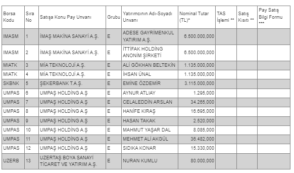 Borsa İstanbul İşlem Görecek Tipe Dönüşüm 