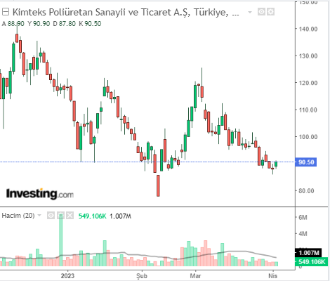 KMPUR 4 NİSAN 2023