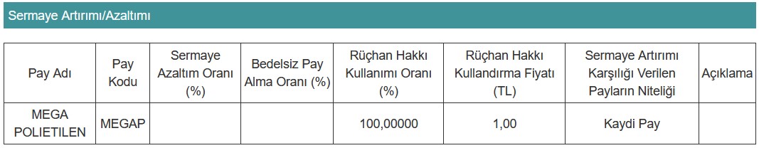 Bedelli Sermaye Artırımı Yapan Şirketten Bugün Yüzde 100 Pay!