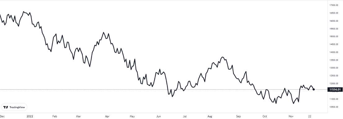 nasdaq grafiği nasıl oldu