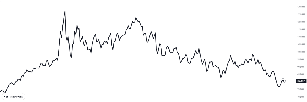 brent petrolde son durum 