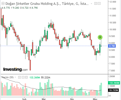 dohol 9 mayıs 2023