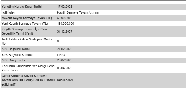 ızfas 3 nisan 2023