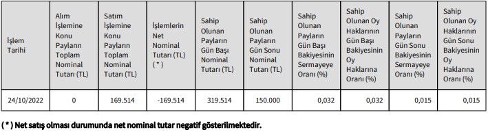 Pasifik GYO Pay Geri Alımı Açıklaması