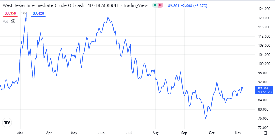 wti