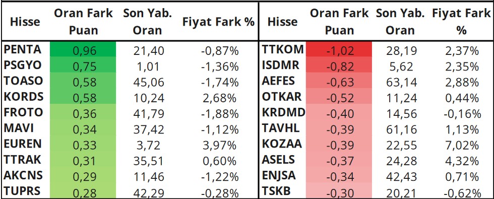 Aracı Kurum Bu Hisselere “AL” Önerisi Verdi! İşte Öne Çıkan 4 Hisse!